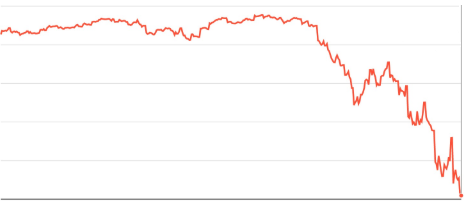 301 redirect drop in traffic